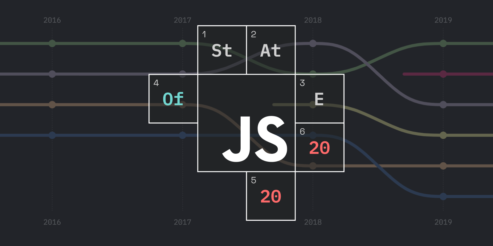 My Takeaways From "State of JS 2020"